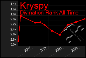 Total Graph of Kryspy