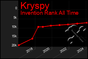 Total Graph of Kryspy