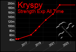 Total Graph of Kryspy