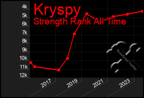 Total Graph of Kryspy