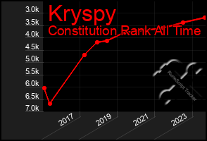 Total Graph of Kryspy