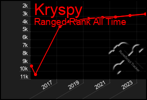 Total Graph of Kryspy