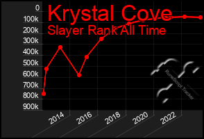 Total Graph of Krystal Cove