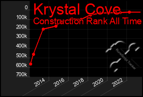 Total Graph of Krystal Cove