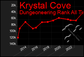 Total Graph of Krystal Cove