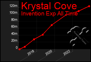 Total Graph of Krystal Cove