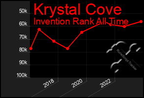 Total Graph of Krystal Cove