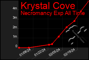 Total Graph of Krystal Cove