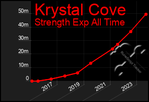 Total Graph of Krystal Cove