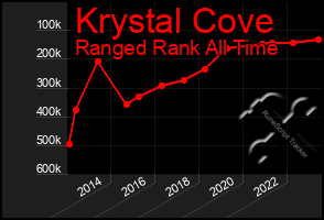 Total Graph of Krystal Cove