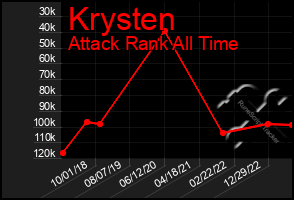 Total Graph of Krysten