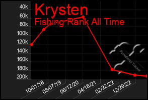 Total Graph of Krysten