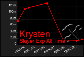 Total Graph of Krysten