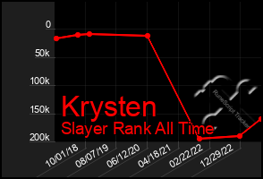 Total Graph of Krysten