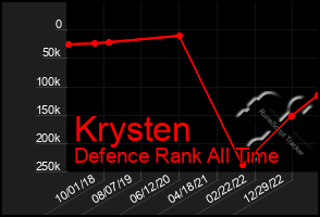 Total Graph of Krysten