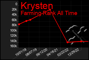 Total Graph of Krysten