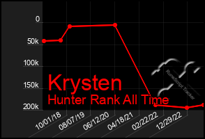 Total Graph of Krysten