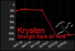 Total Graph of Krysten