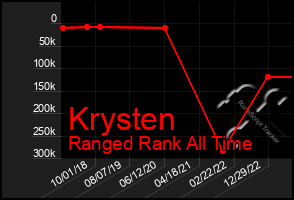 Total Graph of Krysten