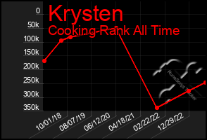 Total Graph of Krysten