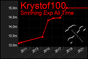 Total Graph of Krystof100