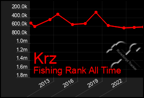 Total Graph of Krz