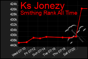 Total Graph of Ks Jonezy