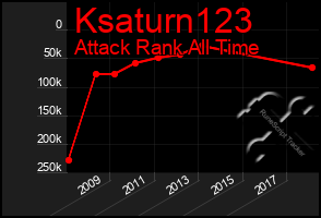 Total Graph of Ksaturn123