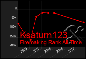 Total Graph of Ksaturn123