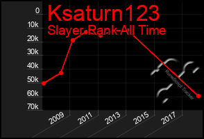 Total Graph of Ksaturn123