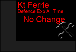Total Graph of Kt Ferrie