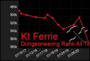 Total Graph of Kt Ferrie