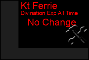 Total Graph of Kt Ferrie