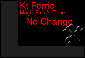 Total Graph of Kt Ferrie