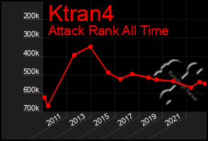 Total Graph of Ktran4