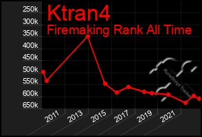 Total Graph of Ktran4