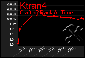 Total Graph of Ktran4