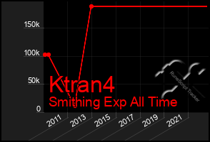 Total Graph of Ktran4