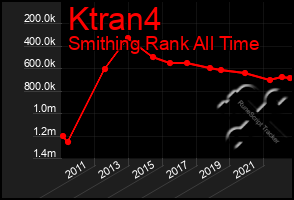 Total Graph of Ktran4