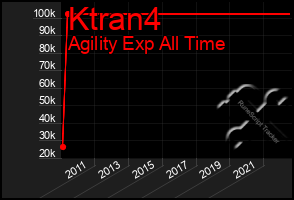 Total Graph of Ktran4