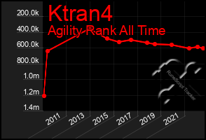 Total Graph of Ktran4