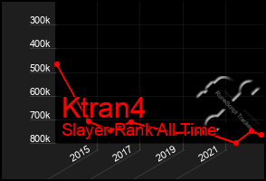 Total Graph of Ktran4