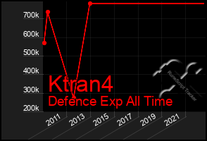 Total Graph of Ktran4