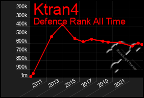 Total Graph of Ktran4