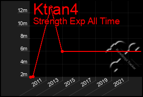 Total Graph of Ktran4