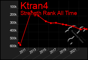 Total Graph of Ktran4