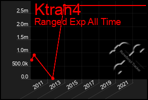 Total Graph of Ktran4