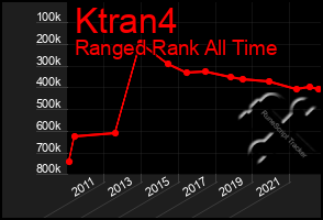 Total Graph of Ktran4