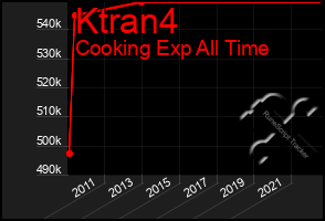 Total Graph of Ktran4