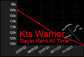 Total Graph of Kts Warrior